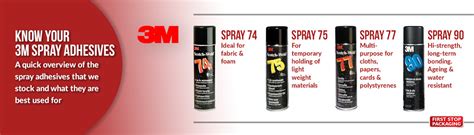 Know Your 3m™ Spray Adhesives