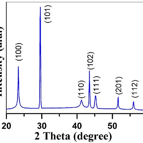 Xrd Diffraction Pattern Of Se Nanoparticles Being Calcined At 400 °c