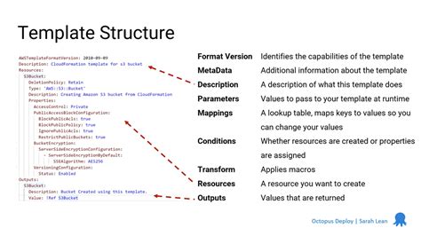 Aws Cloudformation Template Explained