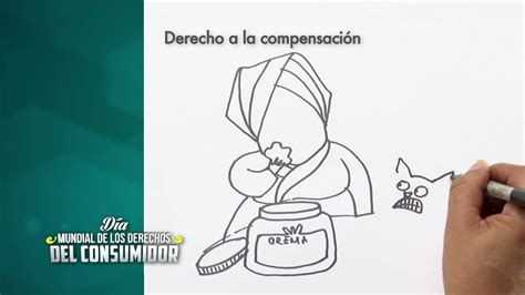 Derecho A La Compensación [derechos Básicos Como Consumidor 6] Youtube