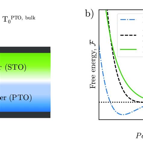 2 The Origin Of Negative Capacitance In Dielectricferroelectric