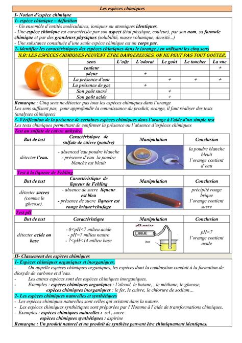 Les Esp Ces Chimiques R Sum De Cours Alloschool