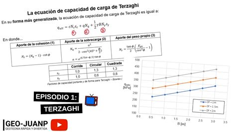 Bacos De Capacidad De Carga En Excel Para Cimentaci N Superficial