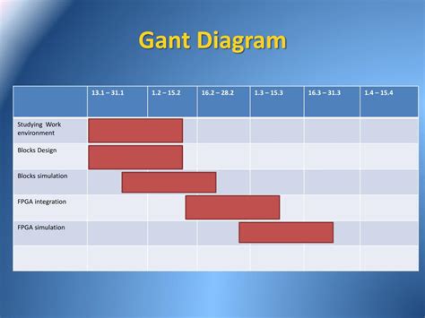 Ppt Characterization Presentation Powerpoint Presentation Free