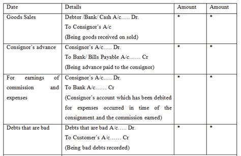 What Is General Journal Definition Explanation Formats 58 OFF