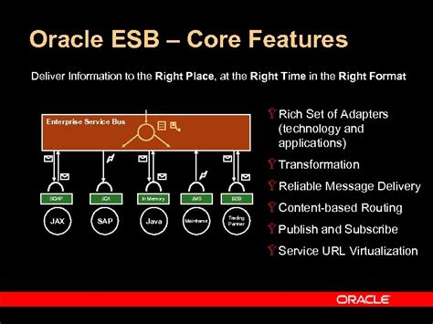 Amis Query Oracle Web Services Manager Incl Esb