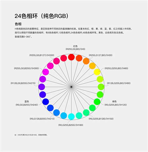 色相环、饱和度、亮度基本知识以及色环基本配色方案 Kooer1573 站酷zcool