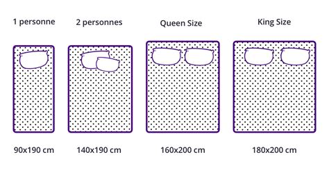 Mattress Sizes And Bed Dimensions Dimension Measurements For Crib Small