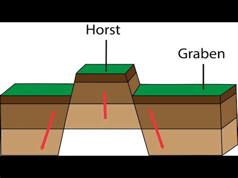 Major Landforms of Earth 6th GEO CH-6