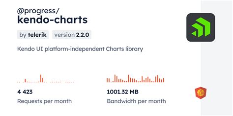 @progress/kendo-charts CDN by jsDelivr - A CDN for npm and GitHub