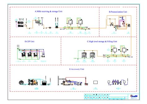 Flow Chart On 2000lph Pasteurized Milk Production Line 2017 Pdf