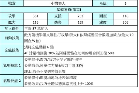 【心得】你可以信賴的那些小夥伴們 搭檔系統介紹 Ver315 Another Eden：穿越時空的貓 哈啦板 巴哈姆特