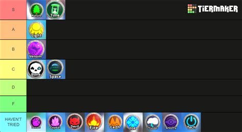 Elemental Powers Tycoon Powers Tier List Community Rankings Tiermaker