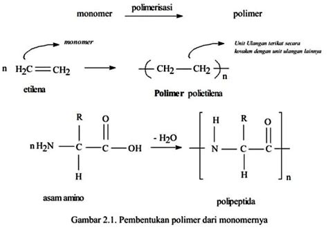 Contoh polimer alam dan polimer sintetis 2021