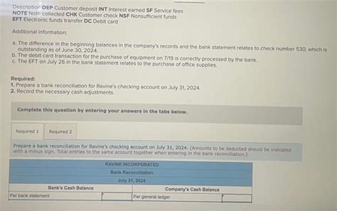 Solved Description DEP Customer Deposit INT Interest Earned Chegg