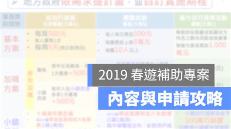 【春遊補助申請】如何申請春遊專案旅行補助？最高 1500 元這樣拿！ 蘋果仁 果仁 Iphone Ios 好物推薦科技媒體