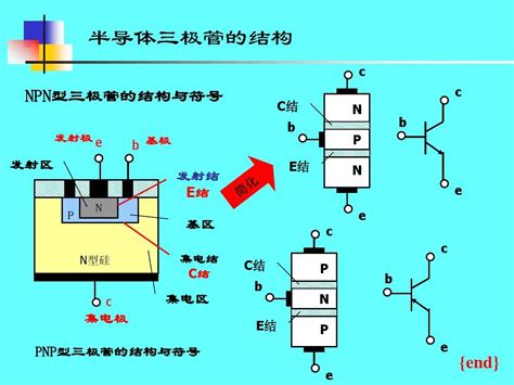 8三极管的结构word文档在线阅读与下载免费文档