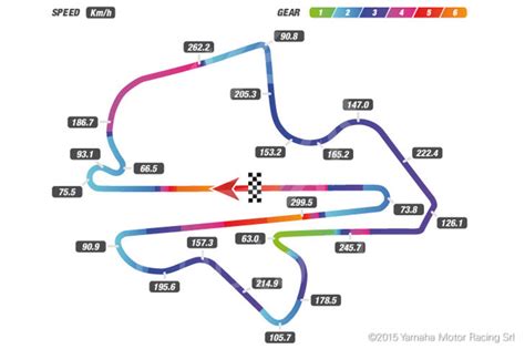 Sepang Track Map with Speed and Gear Telemetry - Photo.GP