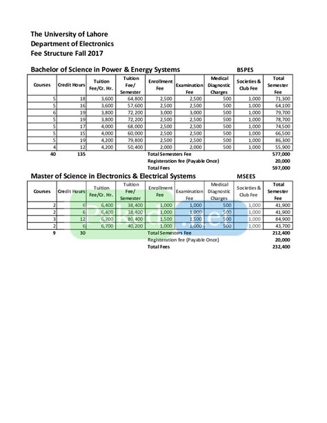 Fee Structure - University of Lahore (UoL)