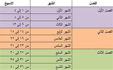 ازاى اعرف عدد ايام الحمل عدد ايام الحمل احلام مراهقات