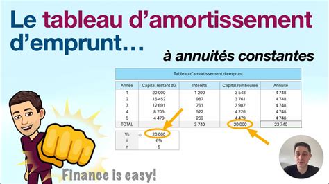 Tableau d amortissement d emprunt à annuités constantes YouTube