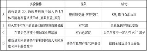 通过下列实验操作和现象能得出相应结论的是 ——青夏教育精英家教网——