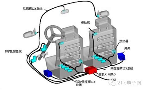 汽车行业主流汽车总线介绍（lin、can、flexray、most）flexray一帧多少字节 Csdn博客