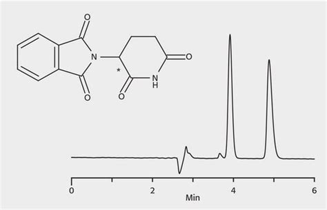 HPLCによるサリドマイドエナンチオマーの分析 CHIROBIOTIC V application for HPLC Sigma