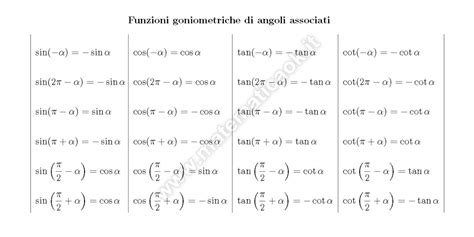 Funzioni Goniometriche Angoli Associati μatematicaΘk