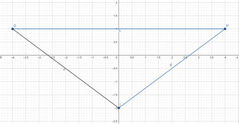 Graph Each Figure With The Given Vertices And Identify The F Quizlet