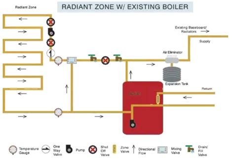 Understanding The Hot Water Baseboard Heating System A Simplified Diagram