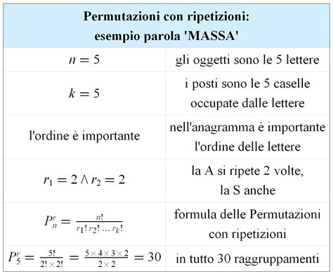 Formule Del Calcolo Combinatorio Studenti It