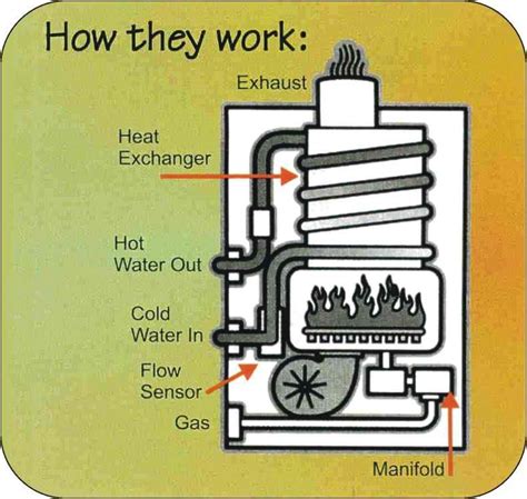 INSTANT HOT WATER HEATERS Sea Pointe