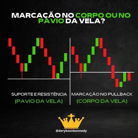 Day Trade O Segredo Para O Sucesso Revelado