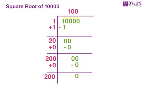 Square Root Simplified Unlocking The Mysteries Of Large Numbers