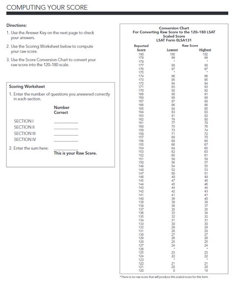 Lsat Score Conversion Chart