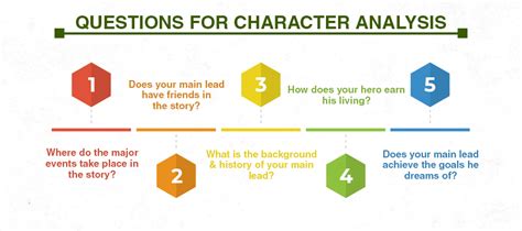 How To Write A Character Analysis With Examples