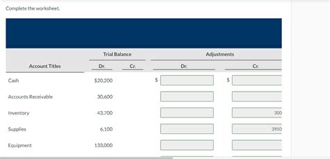 Solved The Trial Balance Of Pronghorn Fashion Center Chegg