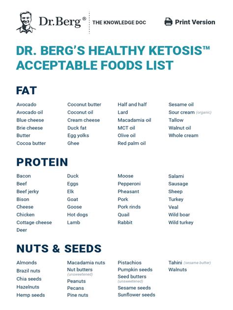 Dr Bergs Healthy Ketosis™ Acceptable Foods List Print Version Pdf