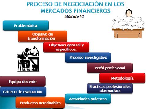 Proceso De Negociación En Los Mercados Financieros