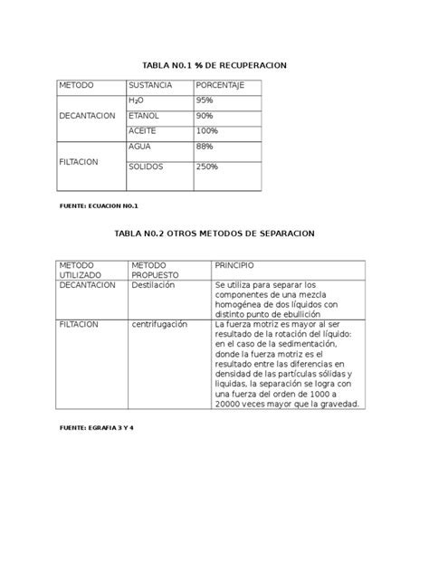 Reporte 3 Quimica Usac Pdf Mezcla Destilación