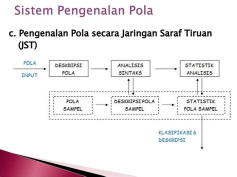 Chap 10 pengenalan pola part 2