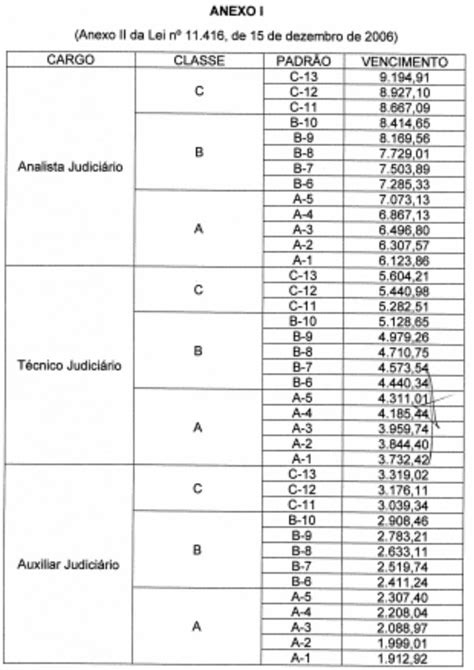 Tabela De Sal Rios Do Judici Rio Reajuste Aprovado Veja