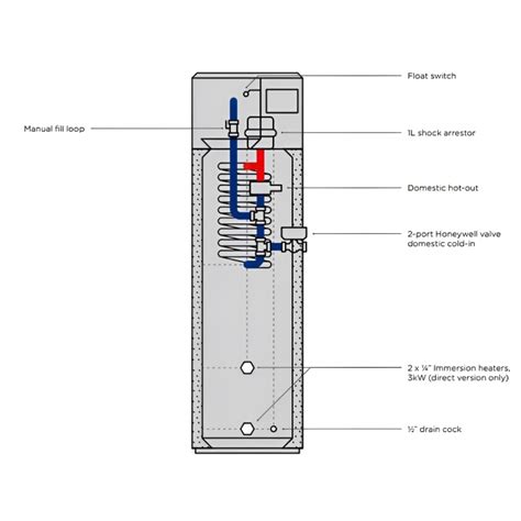 Telford Thermal Store Cylinder Tsc Mf Of Dir L