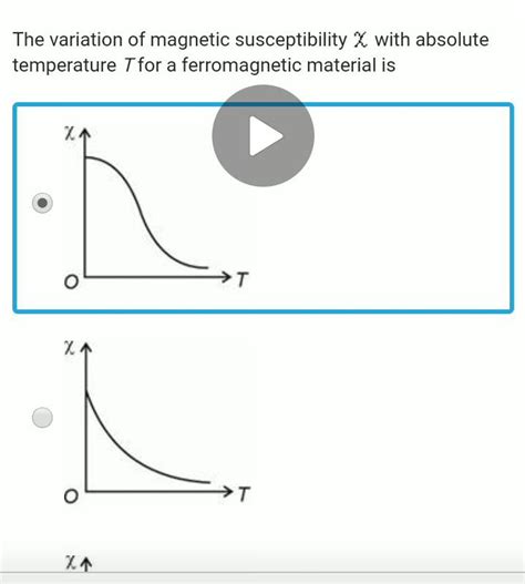 The Variation Of Magnetic Susceptibility With Absolute Temperature T Fo