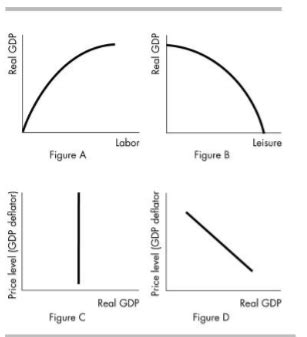 Econ Chapter Midterm Chapter Seven Flashcards Quizlet