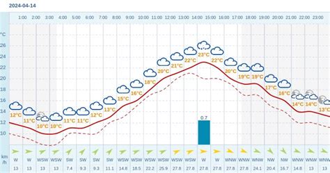 Pogoda Dla Hrubieszowa Na 14 Kwietnia 2024 Meteo W INTERIA PL