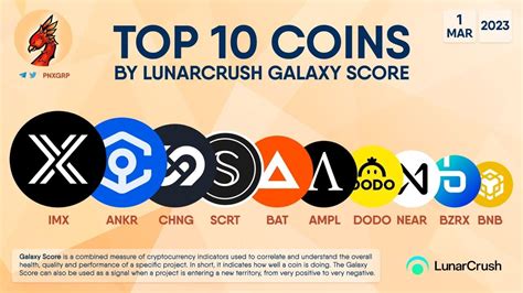 TOP 10 COINS BY LUNARCRUSH GALAXY SCORE IMX ANKR CHNG S Phoenix