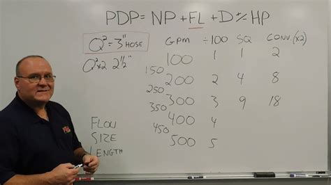 Fire Hose Friction Loss Formula - Infoupdate.org