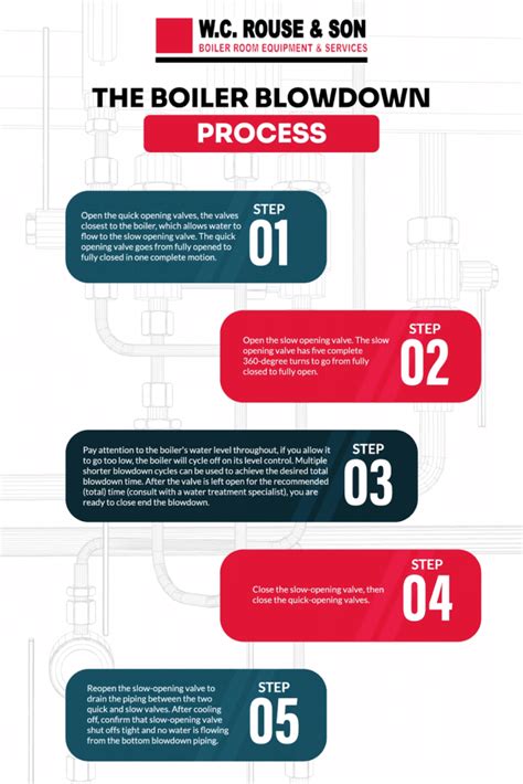 What Is Boiler Blowdown Everything You Need To Know